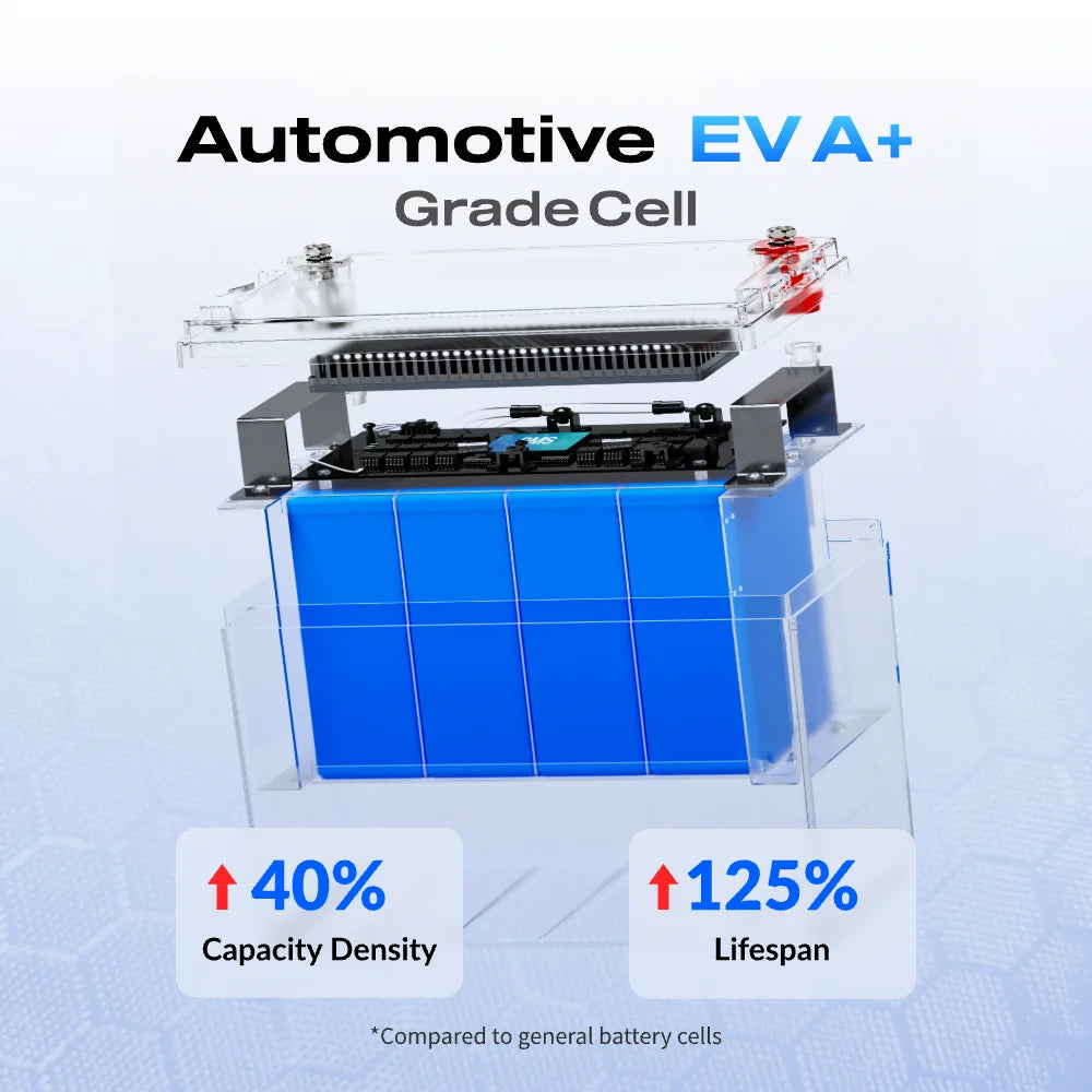 Wattcycle 12V 100Ah LiFePO4 Battery – High-Performance Rechargeable Power