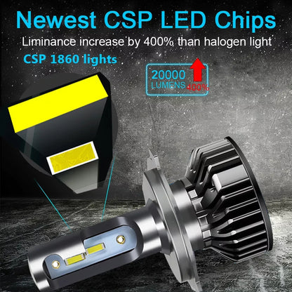 Car Headlight H4 LED Bulb – 160W, 22,000LM High/Low Beam Upgrade