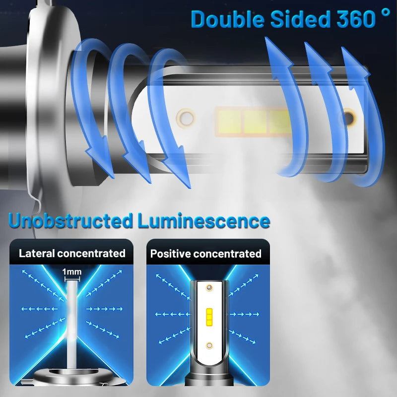 Dualvision H4 LED Headlight 800W Fog Lights
