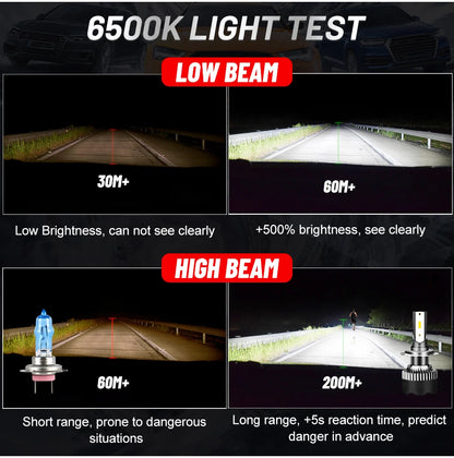 Dualvision H4 LED Headlight 20000LM 120W