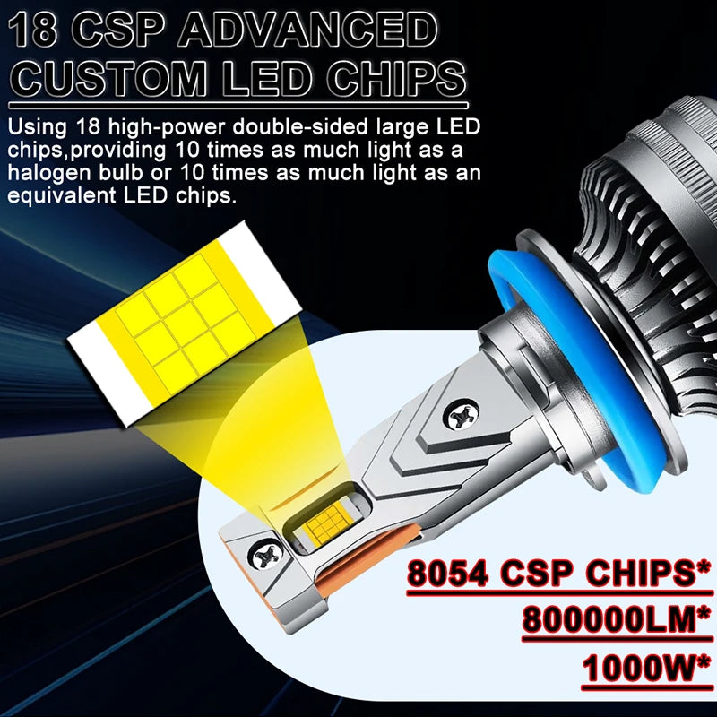 Dualvision H4 LED Headlights 800000LM