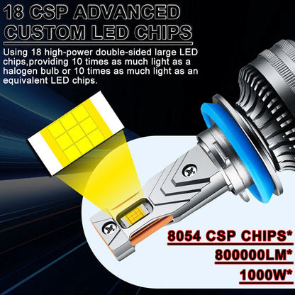 Dualvision H4 LED Headlights 800000LM