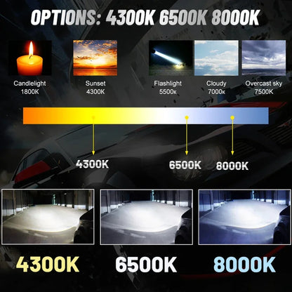Dualvision H4 LED Headlight 20000LM 120W