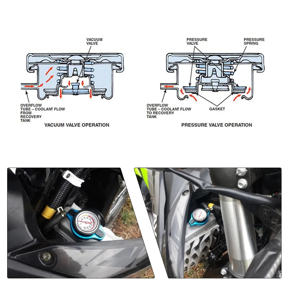 Small & Big Head Radiator Thermostat Cap – Water Tank Cover with Temperature Gauge, 0.9BAR / 1.1BAR / 1.3BAR