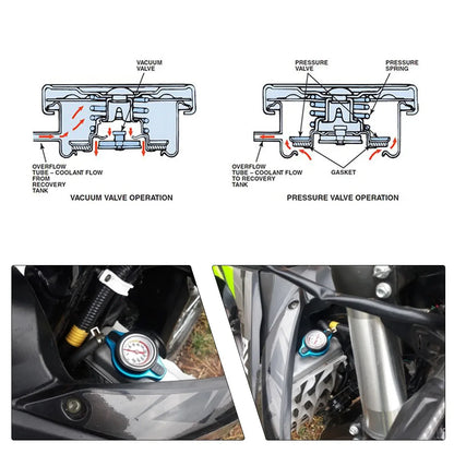 Small & Big Head Radiator Thermostat Cap – Water Tank Cover with Temperature Gauge, 0.9BAR / 1.1BAR / 1.3BAR