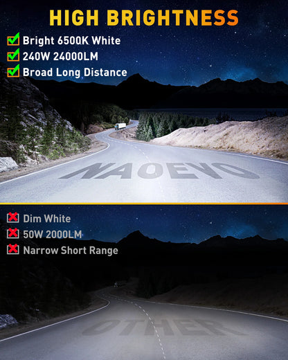 240W LED Light Bar – 24000LM Off-Road Driving Work Light for Trucks, SUVs, ATVs, and Boats