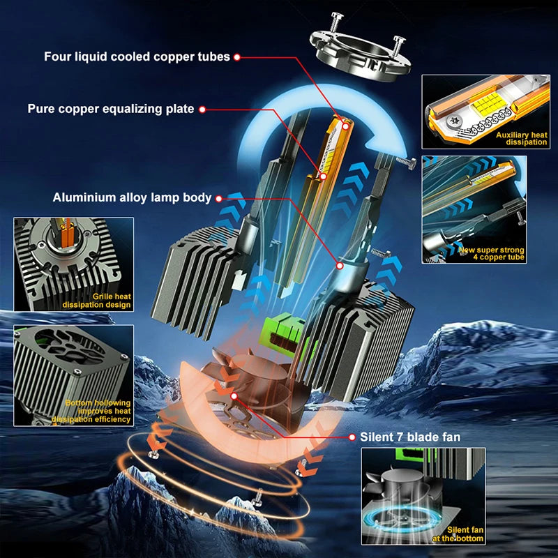 1500W D-Series LED Headlight Bulbs