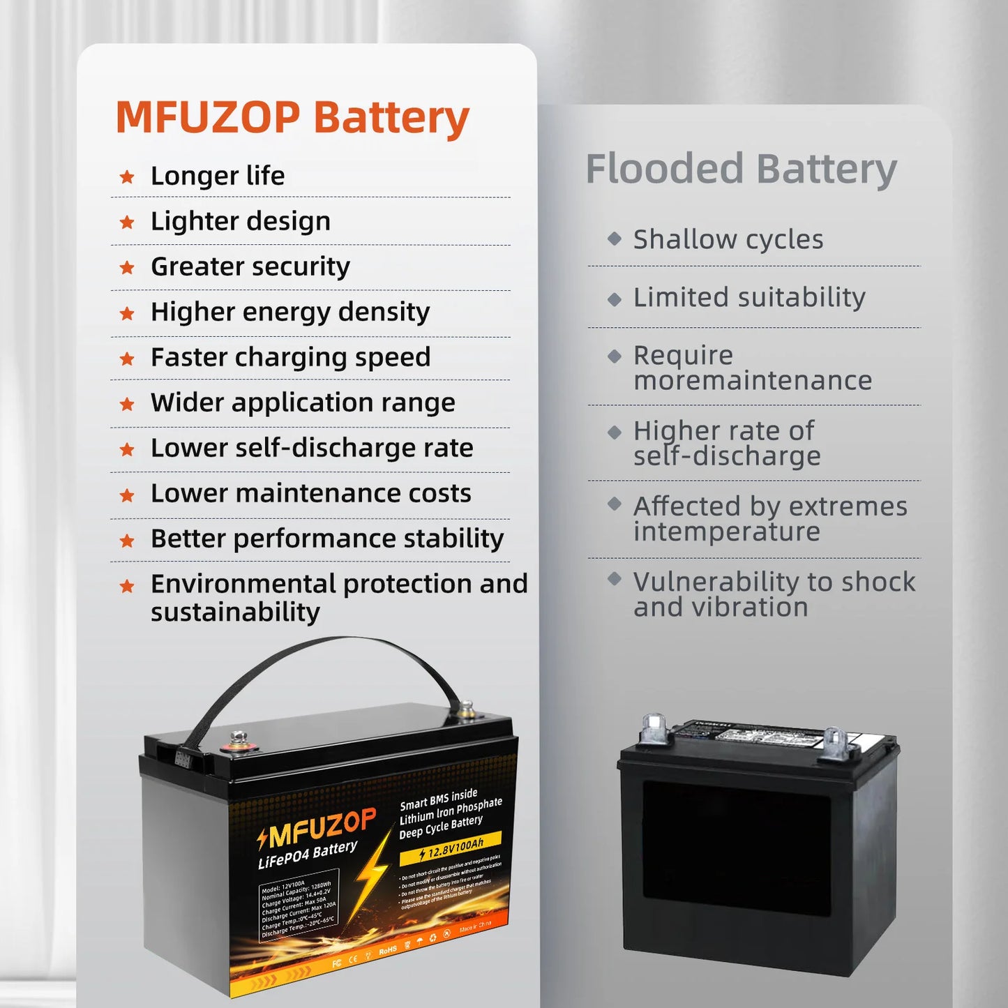 Lithium 12V 100Ah Rechargeable Battery – High-Capacity, Long-Lasting Power