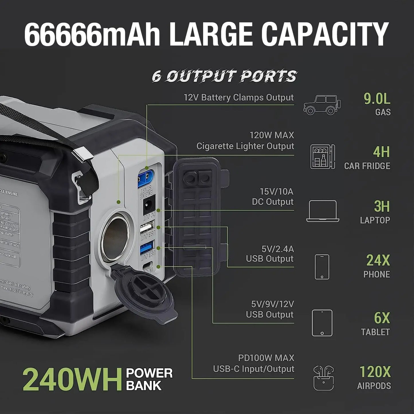 Car Battery Jump Starter 2500A Peak, 240Wh Portable Car Battery Charger & Power Bank