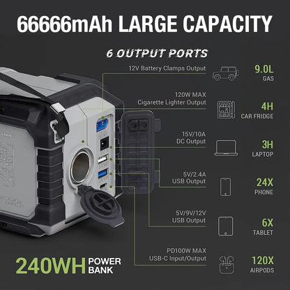 Car Battery Jump Starter 2500A Peak, 240Wh Portable Car Battery Charger & Power Bank