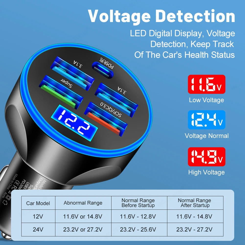 USB PD 250W Car Charger