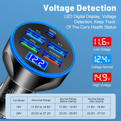 USB PD 250W Car Charger