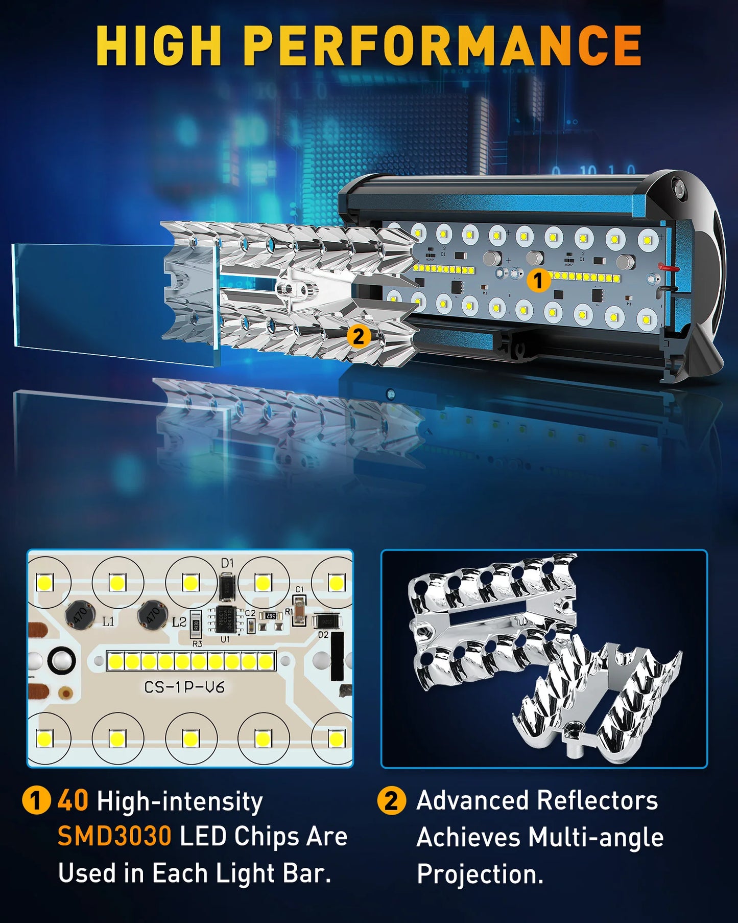 240W LED Light Bar – 24000LM Off-Road Driving Work Light for Trucks, SUVs, ATVs, and Boats