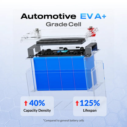 Wattcycle 12V 100Ah LiFePO4 Battery – High-Performance Rechargeable Power