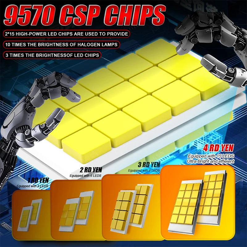 1500W D-Series LED Headlight Bulbs