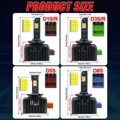 1500W D-Series LED Headlight Bulbs