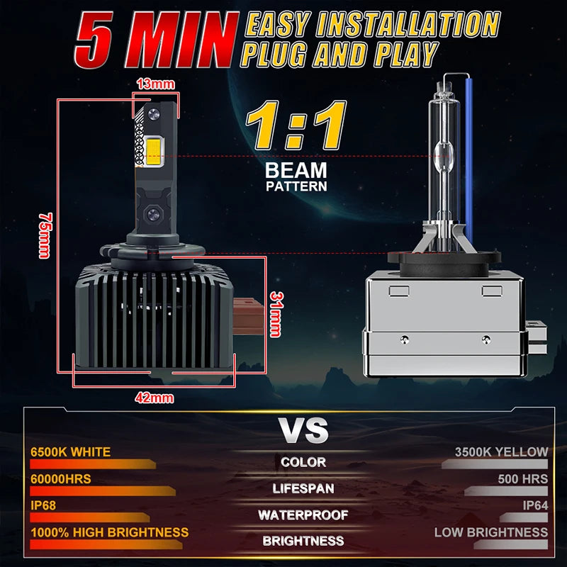 1500W D-Series LED Headlight Bulbs
