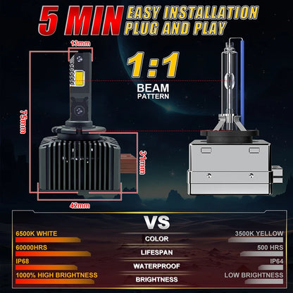 1500W D-Series LED Headlight Bulbs