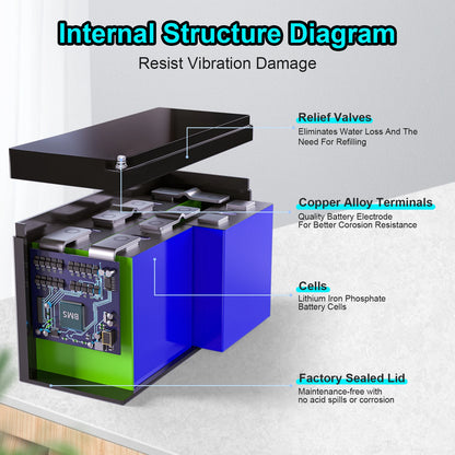 LiFePO4 Rechargeable Battery – Reliable Long-Lasting Power
