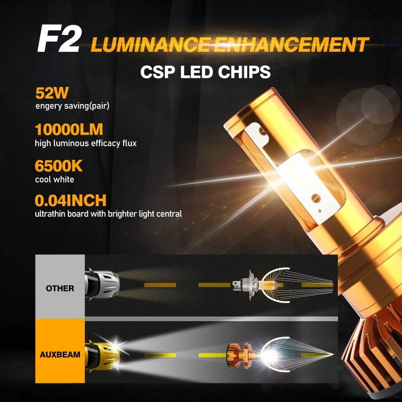 240W LED Light Bar – 24000LM Off-Road Driving Work Light for Trucks, SUVs, ATVs, and Boats