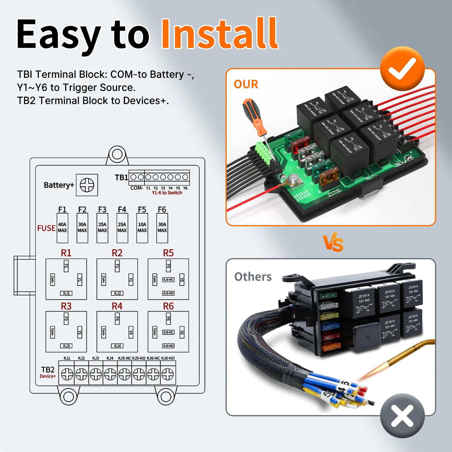 12V Universal Relay Box & Fuse Panel – 6-Way Relays with 14 ATC/ATO Blade Fuses