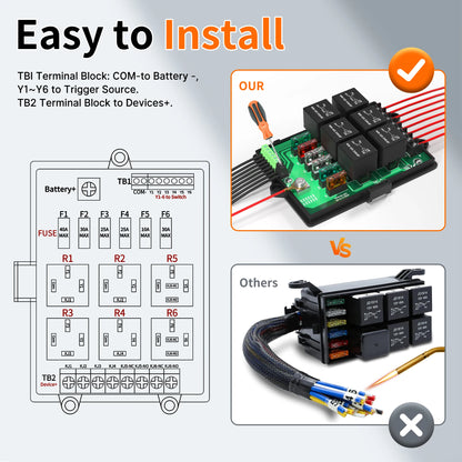 12V Universal Relay Box & Fuse Panel – 6-Way Relays with 14 ATC/ATO Blade Fuses