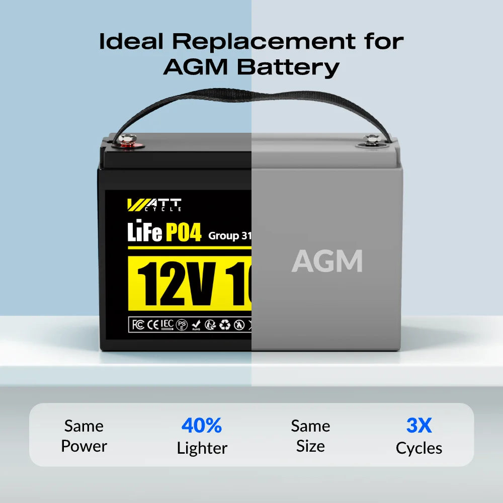 Wattcycle 12V 100Ah LiFePO4 Battery – High-Performance Rechargeable Power