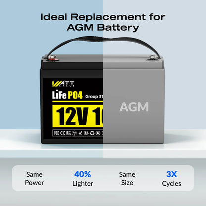 Wattcycle 12V 100Ah LiFePO4 Battery – High-Performance Rechargeable Power